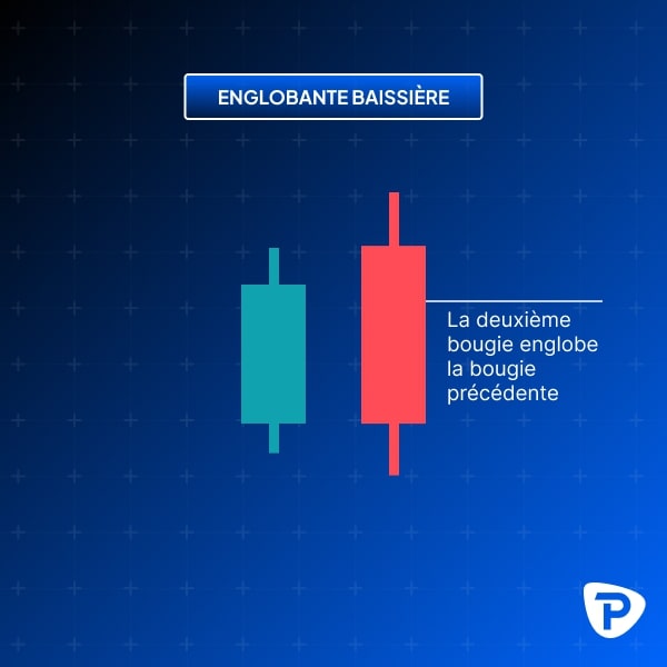 Illustration of a bearish engulfing candlestick pattern with one green and one red candle
