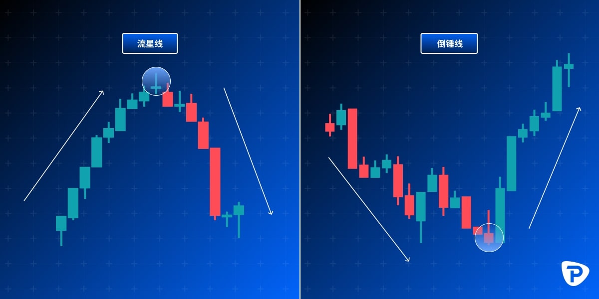 Comparison of candlestick patterns Shooting Star and Inverted Hammer on stock charts