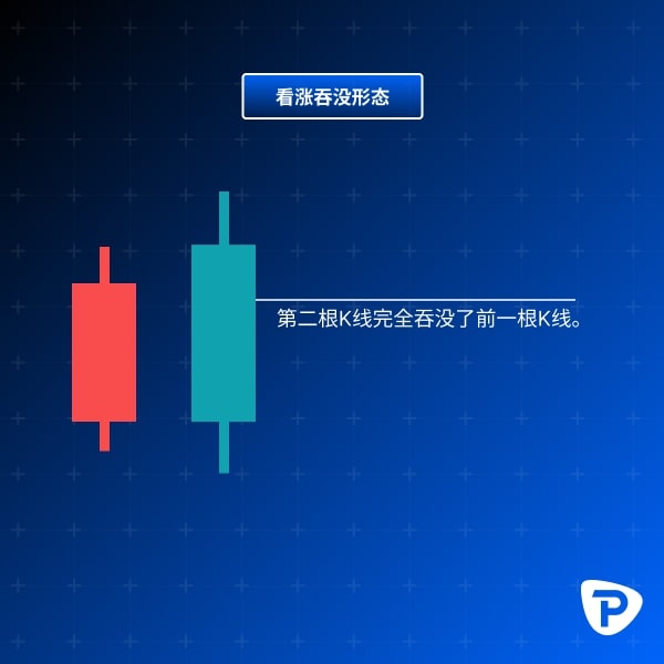 Illustration of a bullish engulfing candlestick pattern on a stock chart background