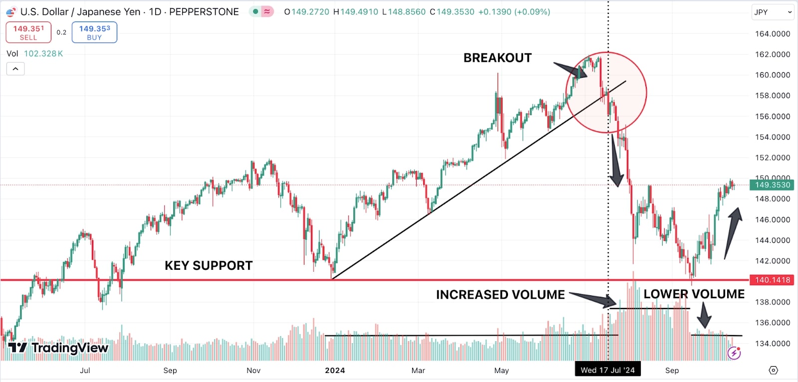 breakout trading chart example